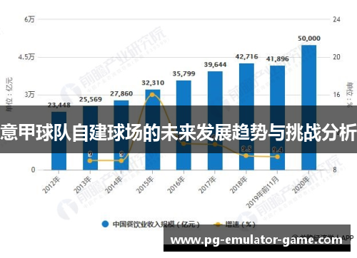 意甲球队自建球场的未来发展趋势与挑战分析 意甲球队自建球场的未来发展趋势与挑战分析