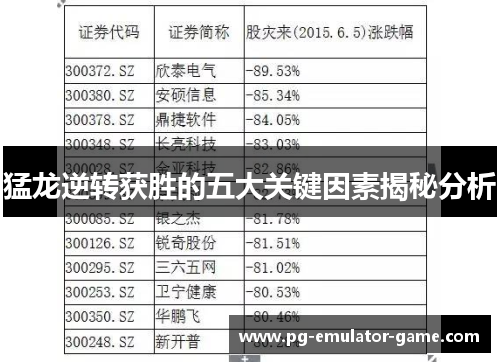 猛龙逆转获胜的五大关键因素揭秘分析
