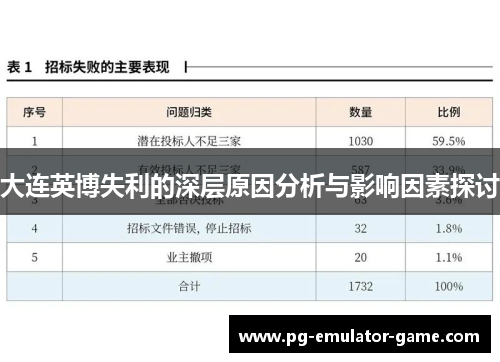 大连英博失利的深层原因分析与影响因素探讨