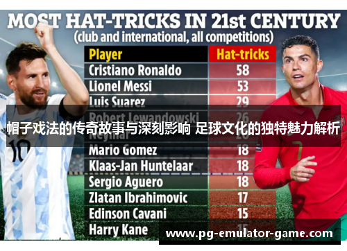 帽子戏法的传奇故事与深刻影响 足球文化的独特魅力解析