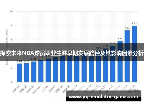 探索未来NBA球员职业生涯早期发展路径及其影响因素分析 探索未来NBA球员职业生涯早期发展路径及其影响因素分析