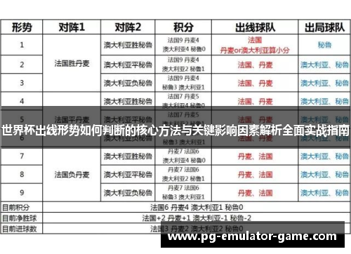 世界杯出线形势如何判断的核心方法与关键影响因素解析全面实战指南 世界杯出线形势如何判断的核心方法与关键影响因素解析全面实战指南