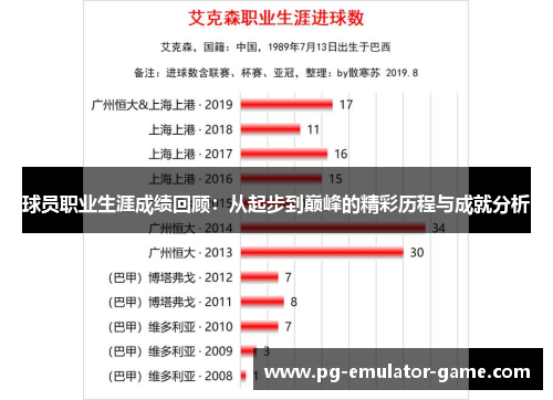 球员职业生涯成绩回顾：从起步到巅峰的精彩历程与成就分析